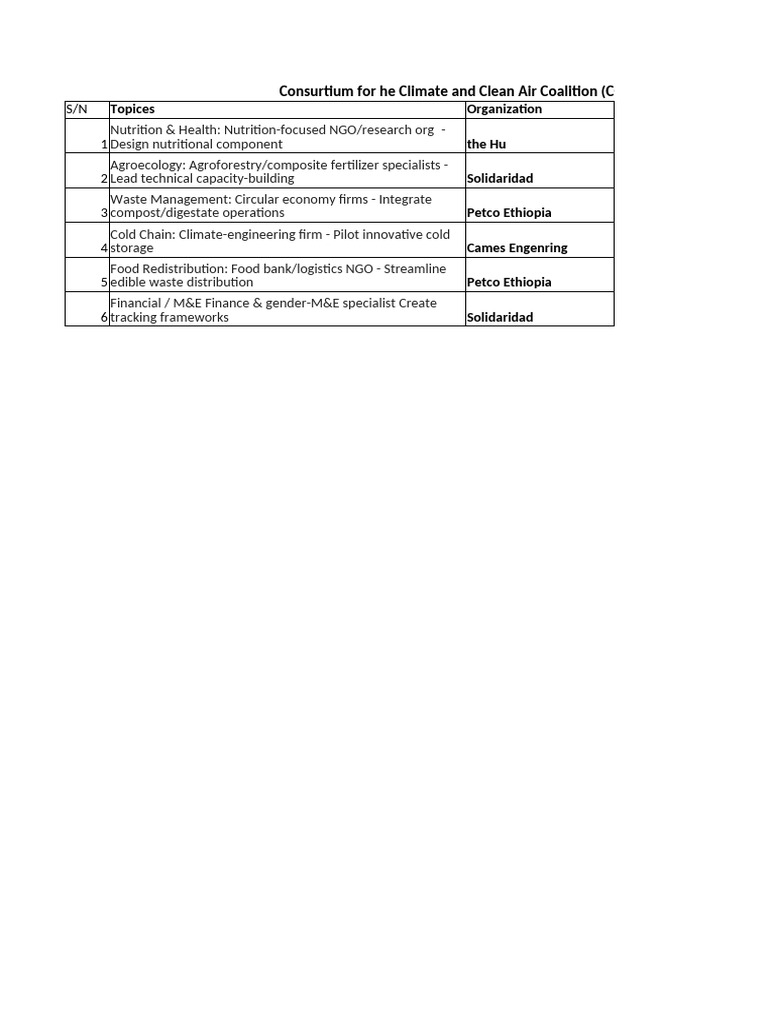CCAC Food and Nutrition Coalition Overview | PDF