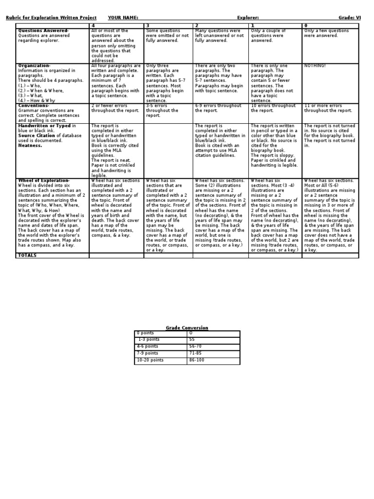 Assessment rubrics for teachers image