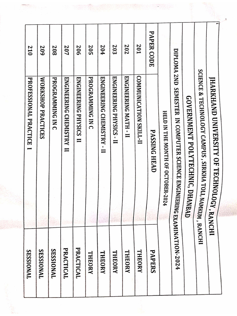 All Subject Backlog Paper | PDF