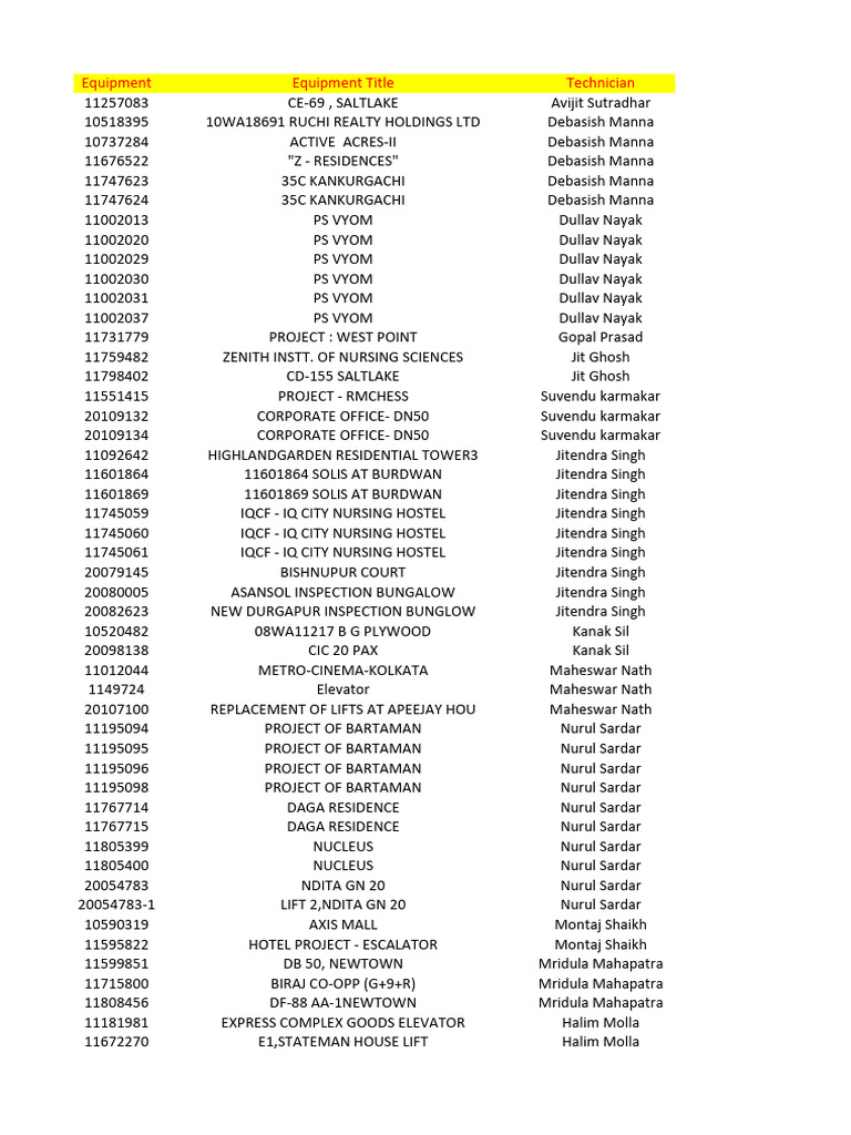 NCM List-4 | PDF