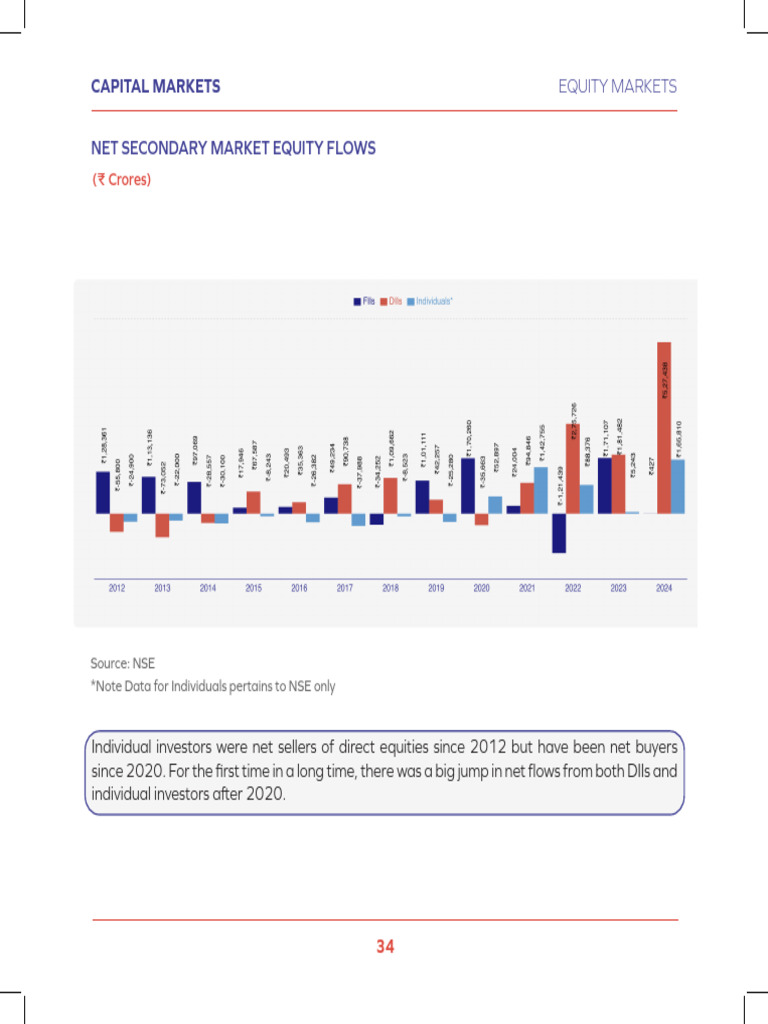 Net Equity Flows in Capital Markets | PDF