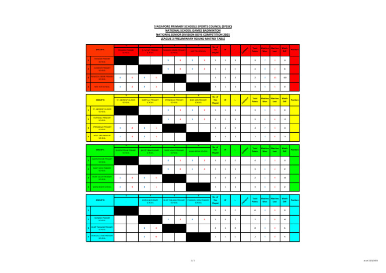 L3 Prelim RD Matrix Table | PDF
