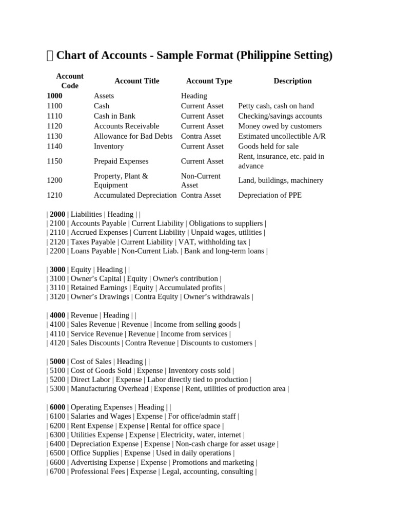 Sample Chart of Accounts Philippines | PDF | Expense | Debits And Credits