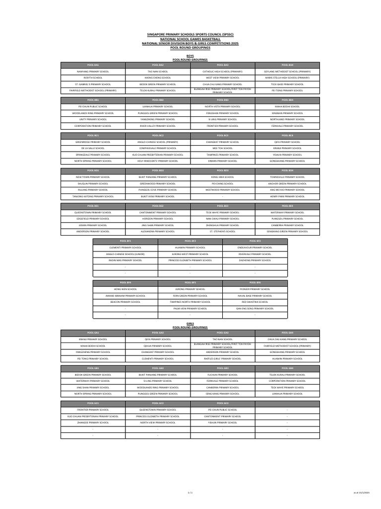 SPSSC Basketball 2025 Pool Groupings | PDF | Educational Institutions ...