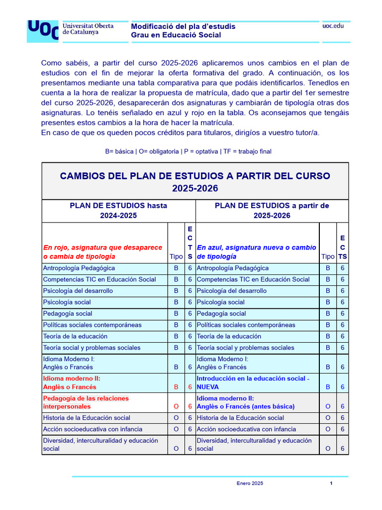 Cambios en el Plan de Estudios 2025-2026 | PDF | Educación en artes ...