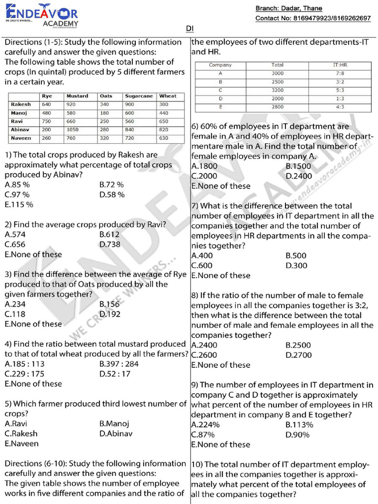 Di GK | PDF