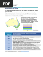 Updated Modified Monash Model 2019 | PDF