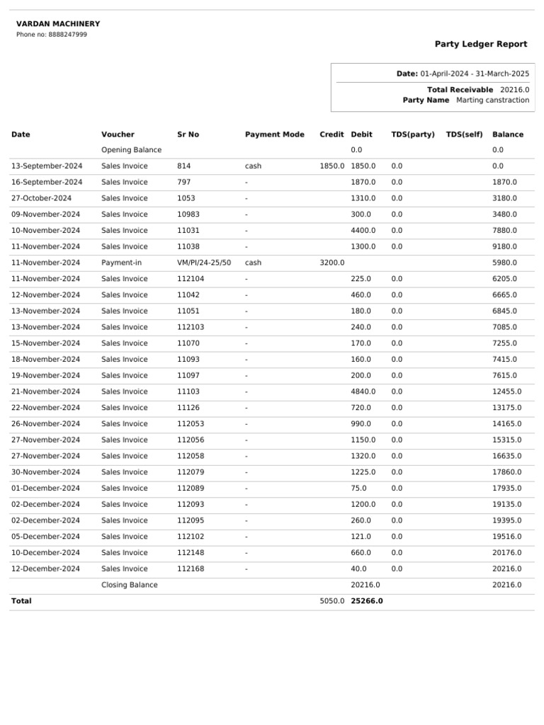 Party Ledger Report for Marting 2024-25 | PDF | Business Documents ...