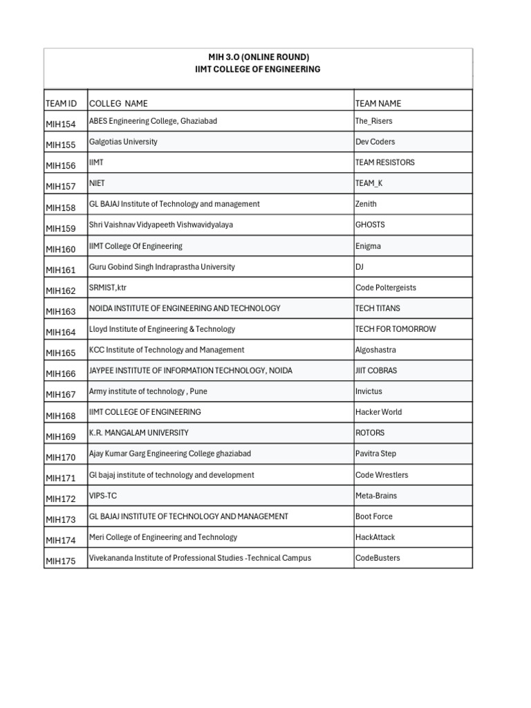 College Team Names for Tech Competition | PDF