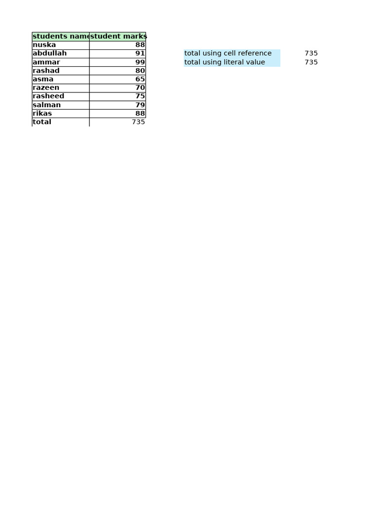 Student Marks and Total Scores Analysis | PDF
