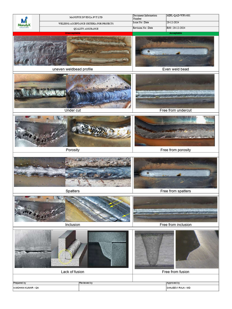 Welding Acceptance Criteria Document | PDF