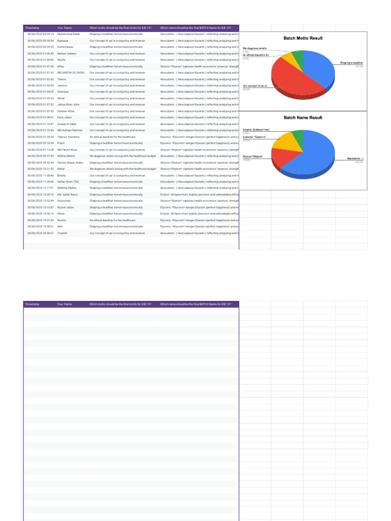 IHE 15 Motto and Batch Name Selection | PDF | Economics | Health Economics