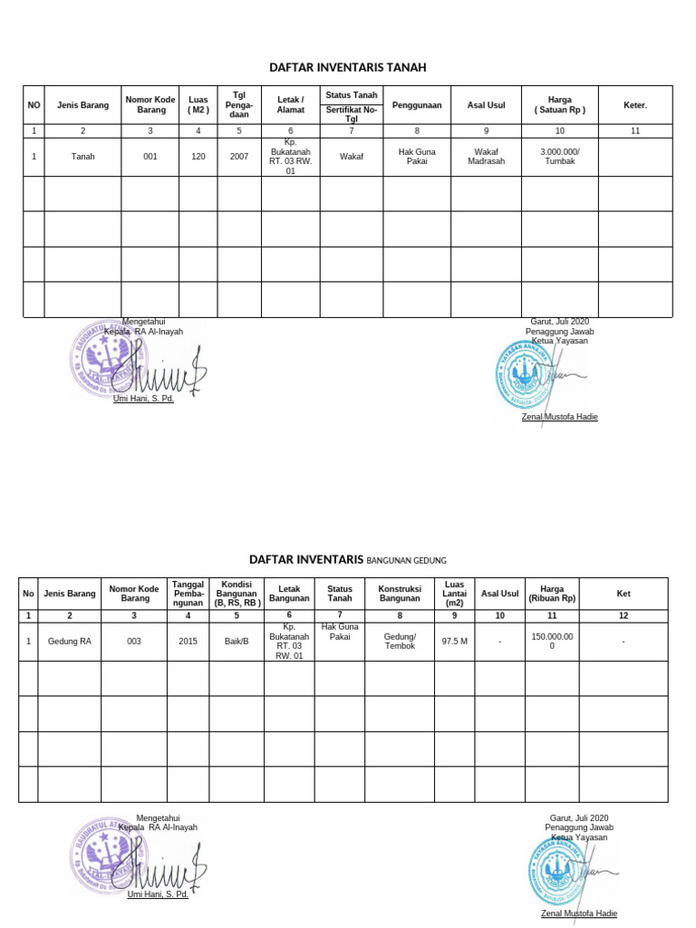 Inventaris Tanah dan Bangunan RA Al-Inayah | PDF