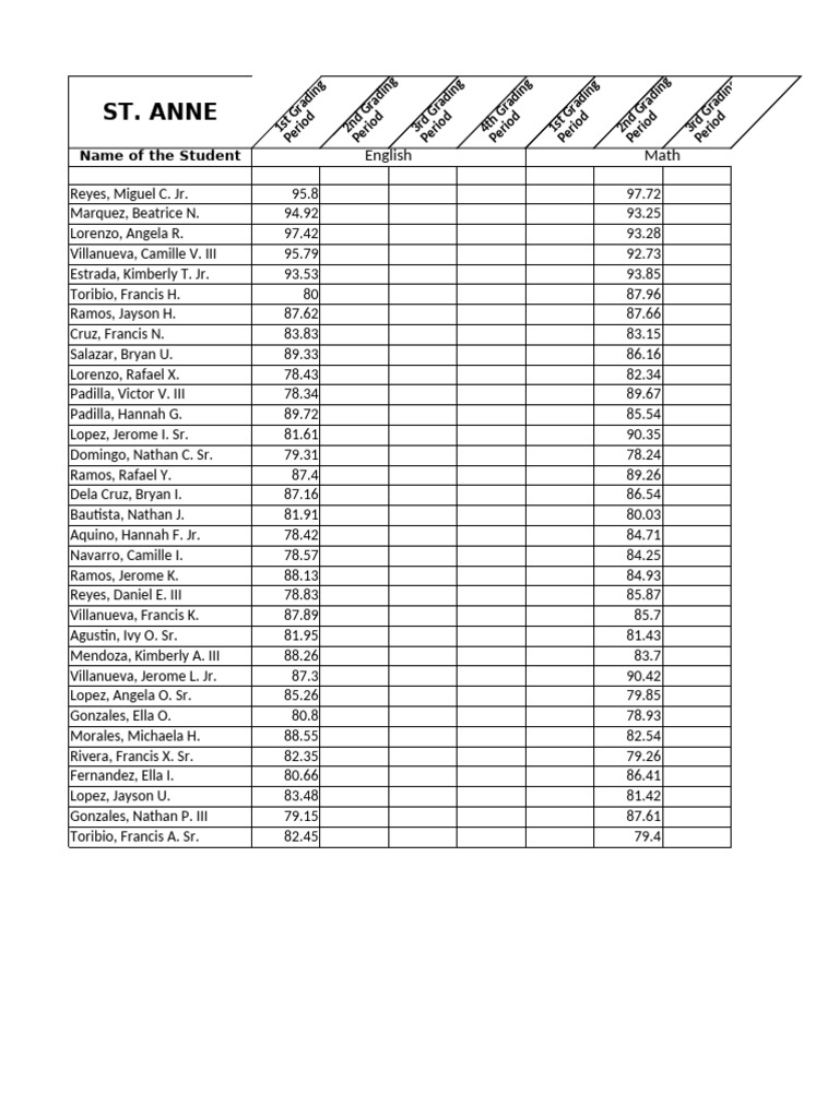 Student Grades Report Summary | PDF
