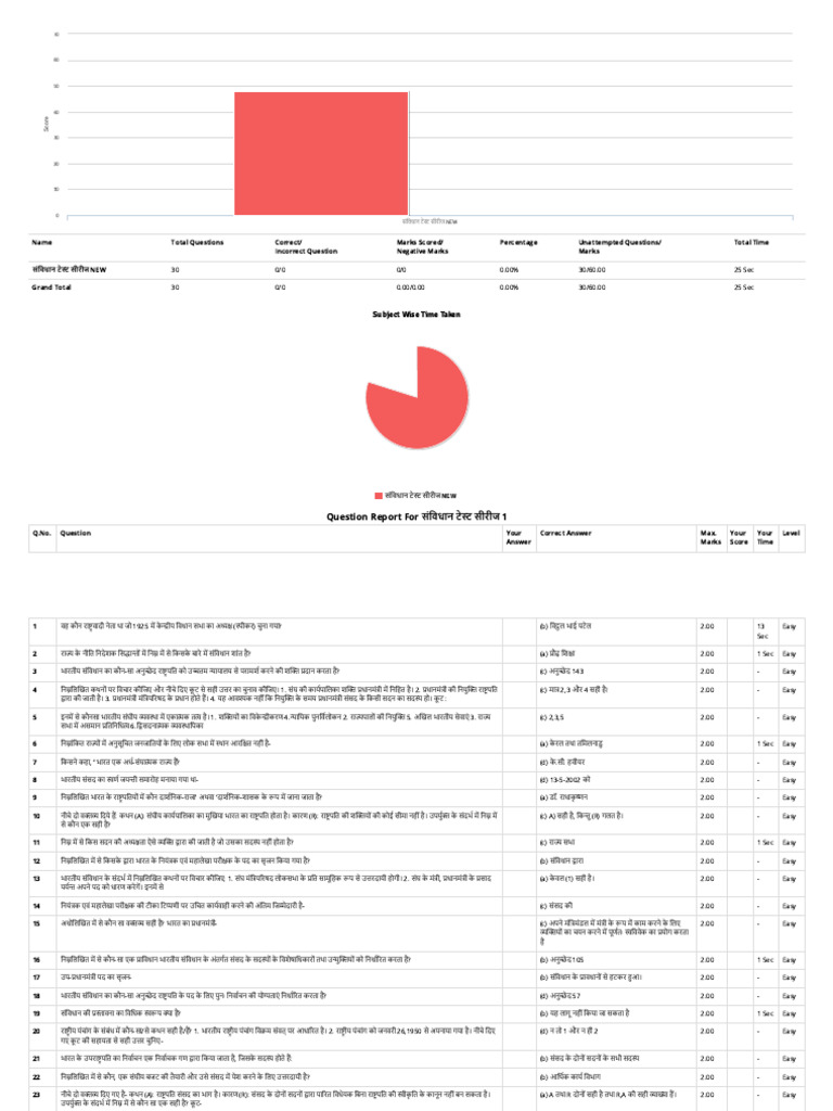 Subject Wise Time Taken: Question Report For 1 | PDF