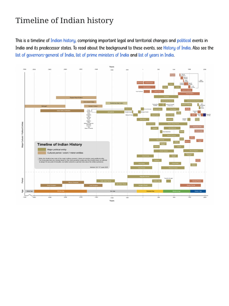 Timeline of Indian History Overview | PDF | Ashoka
