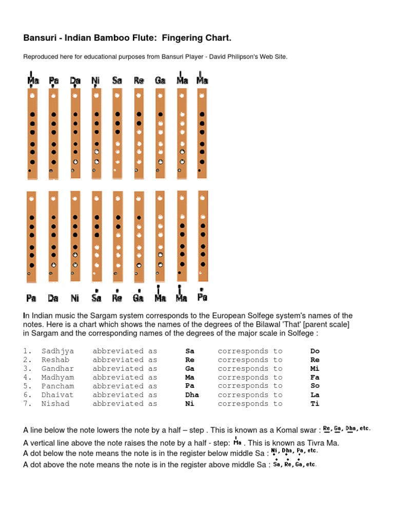 Flutes Fingering Chart Classical And Art Music Traditions Elements Of Music