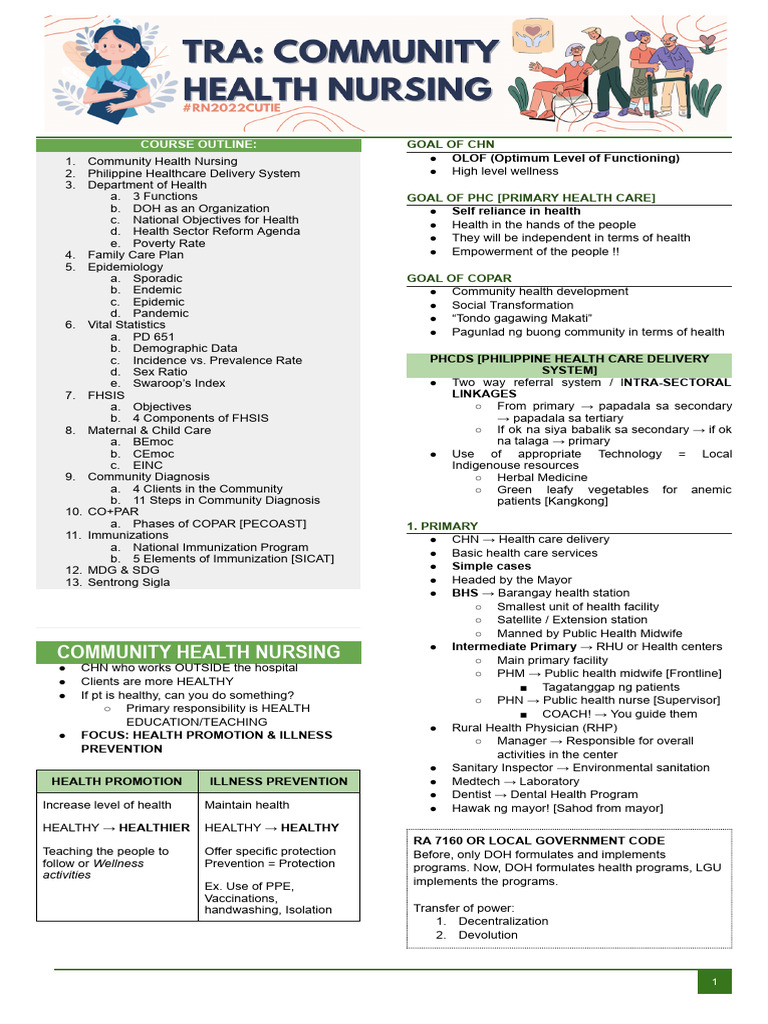 Community Health Nursing Course Outline | PDF | Health Care | Health ...