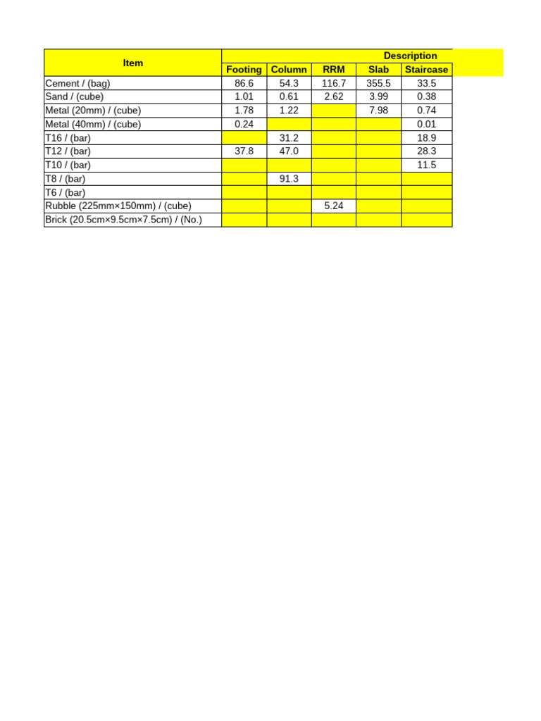 Screed Concrete Calculation Details | PDF | Concrete | Materials