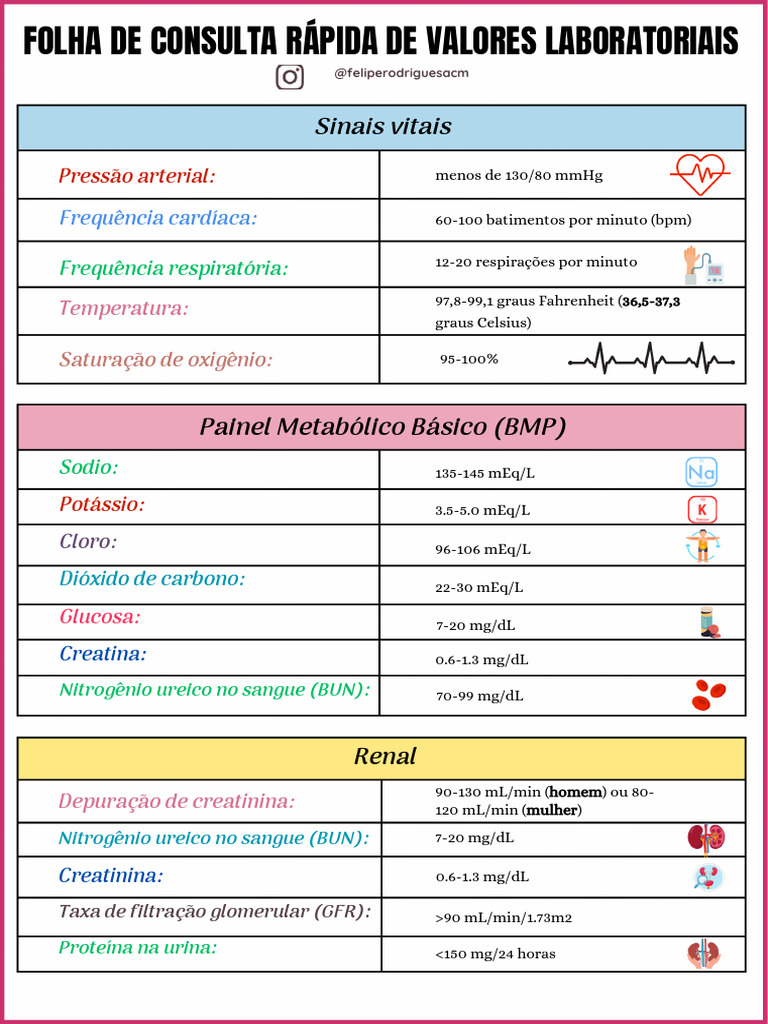 valores-normais-de-exames-laboratoriais-pdf-creatinina-fisiologia