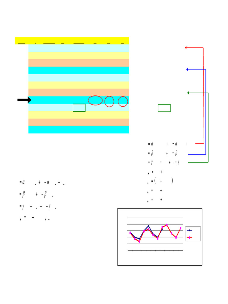 Holt-Winters Forecasting Example | PDF