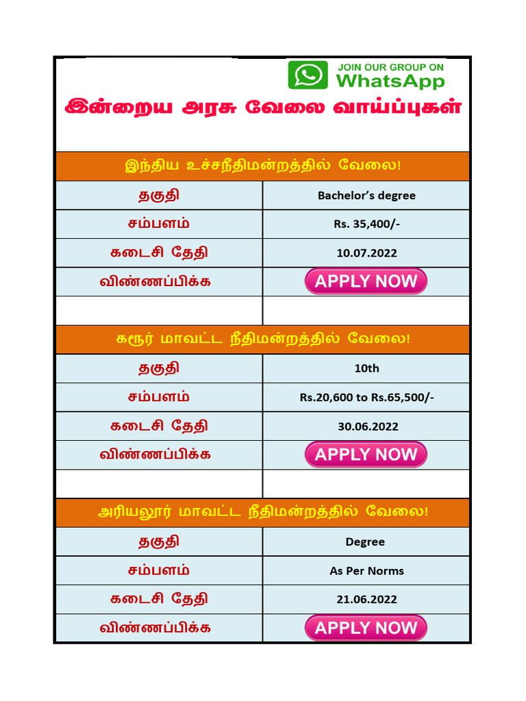 Today Govt Job (21.06.2022) | PDF