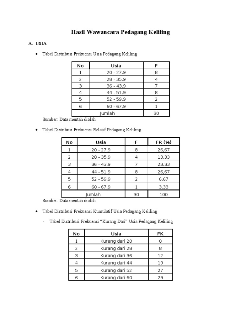 Hasil Wawancara Pedagang Keliling2