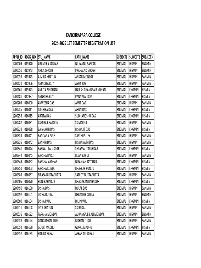 Student List Regd 2024 2025 Pdf Cinema Of India Film Production
