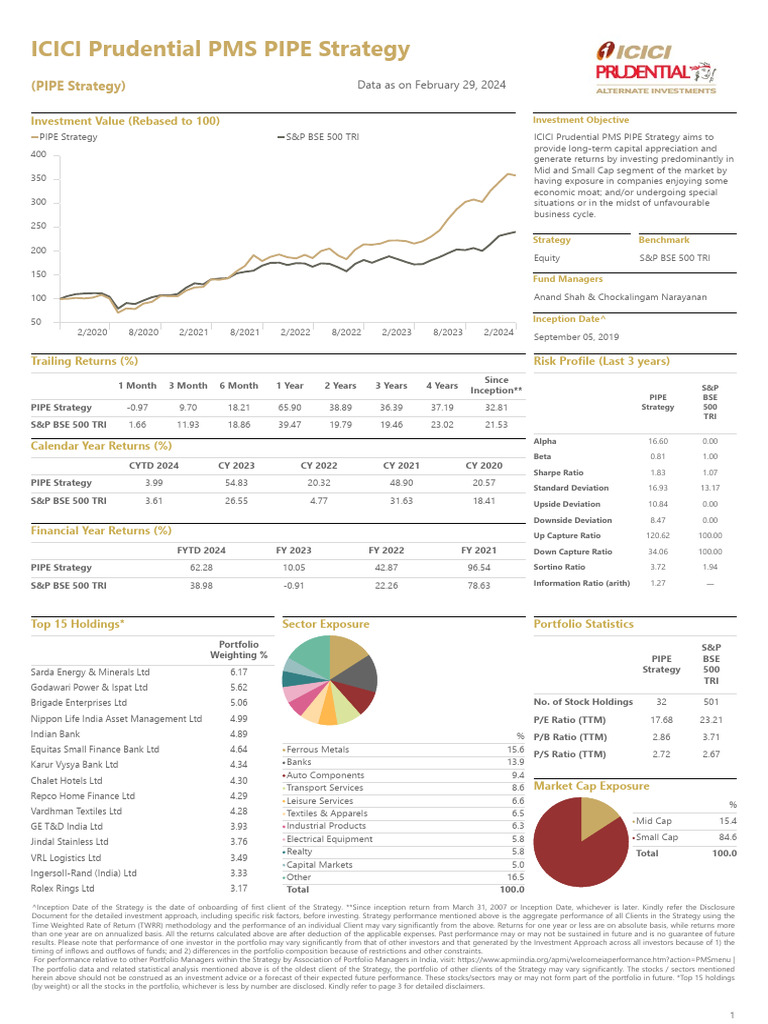 ICICI Prudential PIPE PMS Overview | PDF | Beta (Finance) | Sharpe Ratio