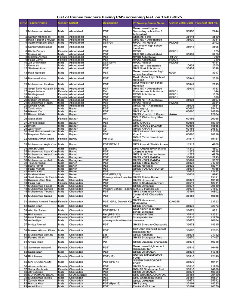 PMS Trainee Teachers List 2025 | PDF