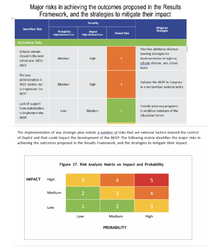Risk Analysis | PDF