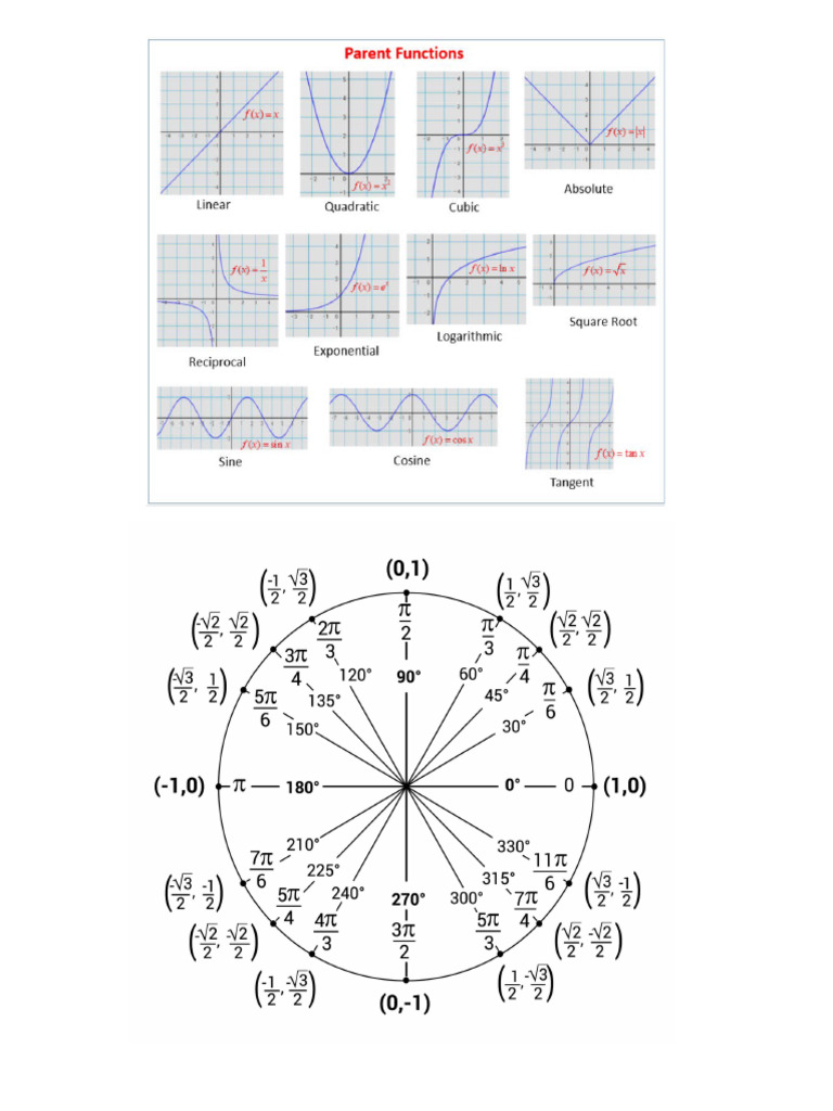 Unit Circle | PDF