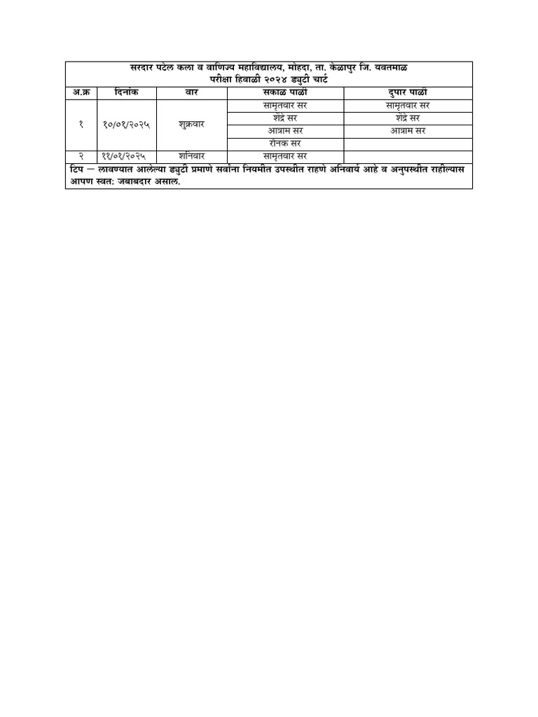 Duty Chart 1 | PDF