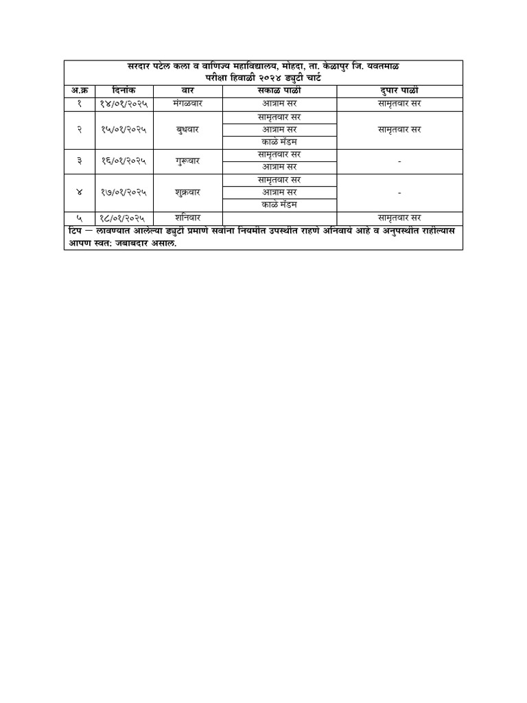 Duty Chart 2 | PDF
