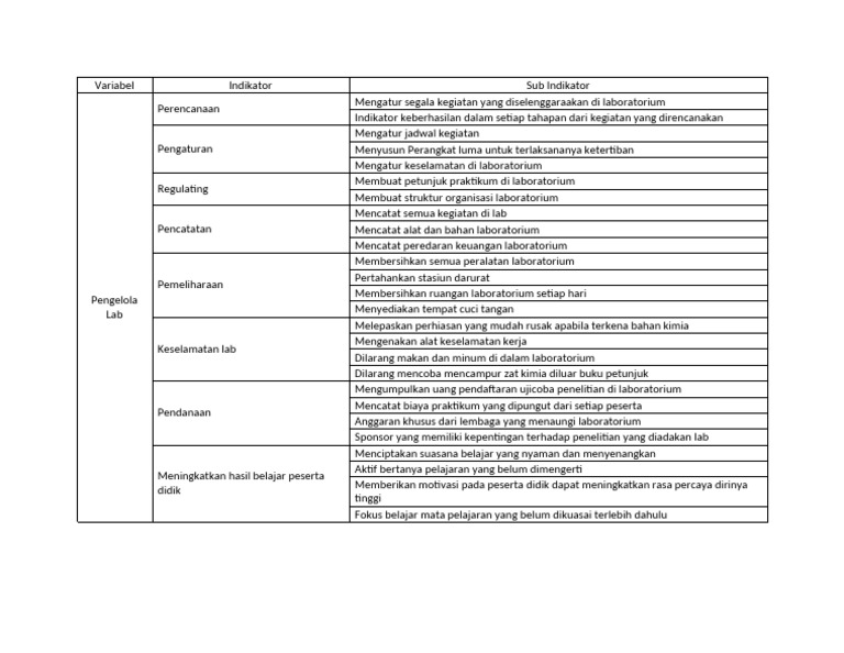 Variabel | PDF