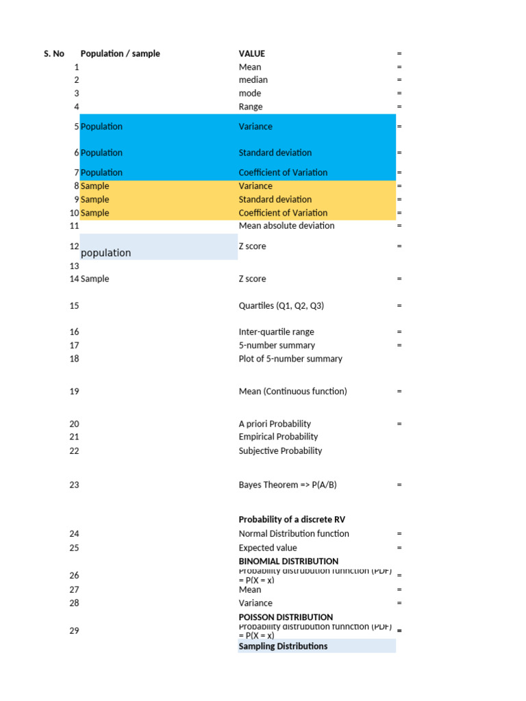 Statistics for MBA Analytics | PDF | Probability Distribution | Variance