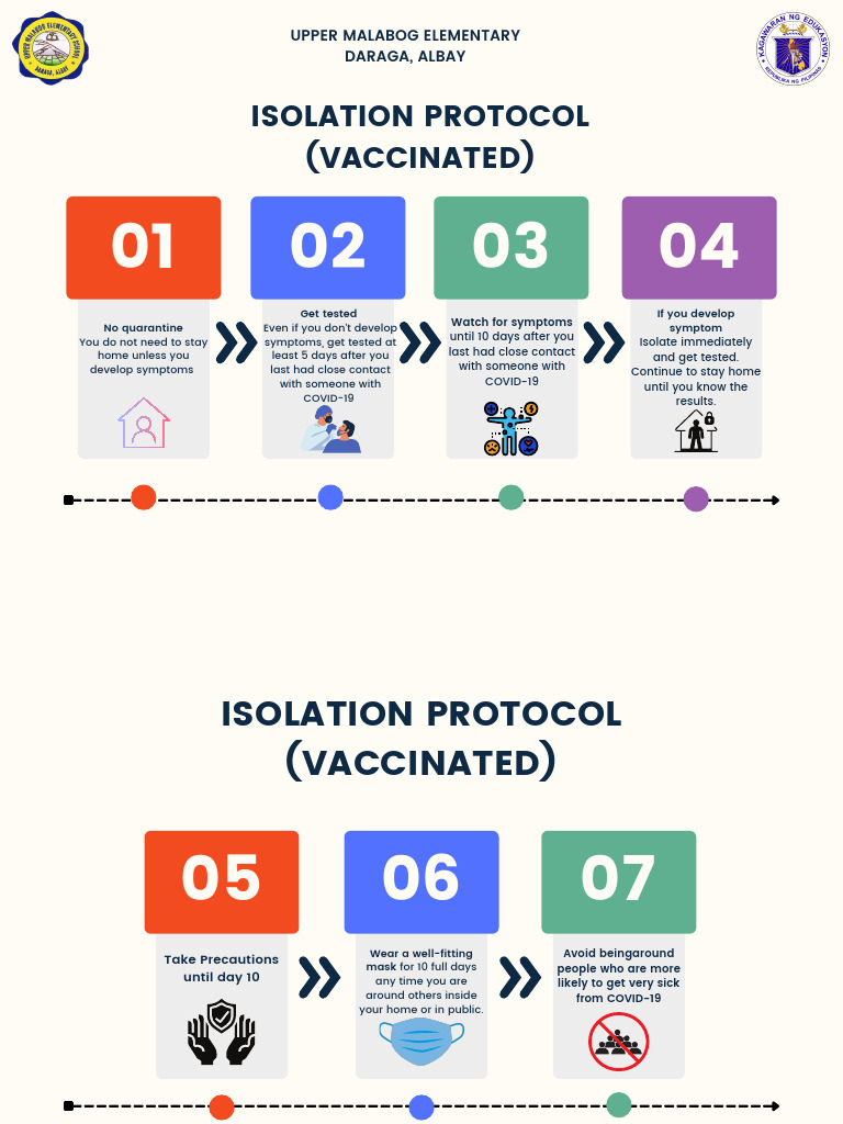 Isolation Protocol Vaccinated | PDF
