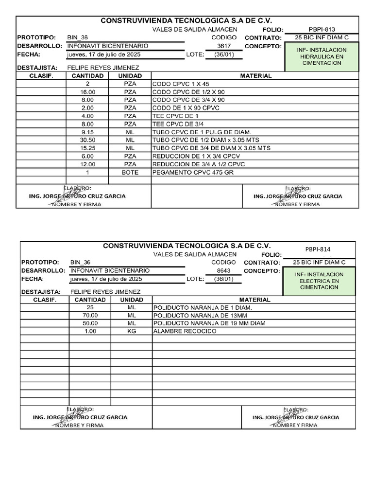 Pbpi 814 | PDF