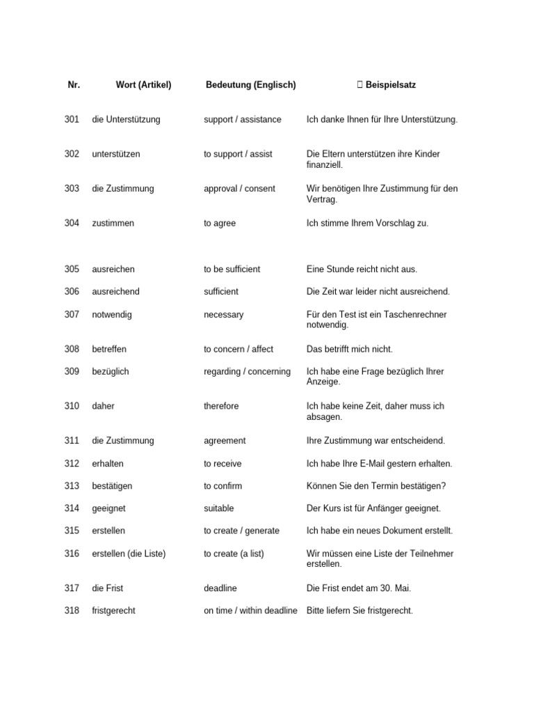 Essential German Words With English Meanings and Sample Sentences 4 | PDF