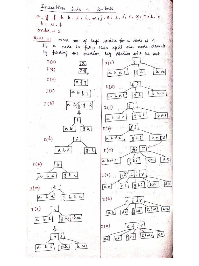 B Tree | PDF