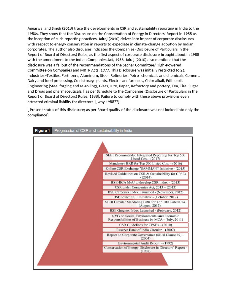 Evolution of CSR Reporting in India | PDF | Corporate Social ...