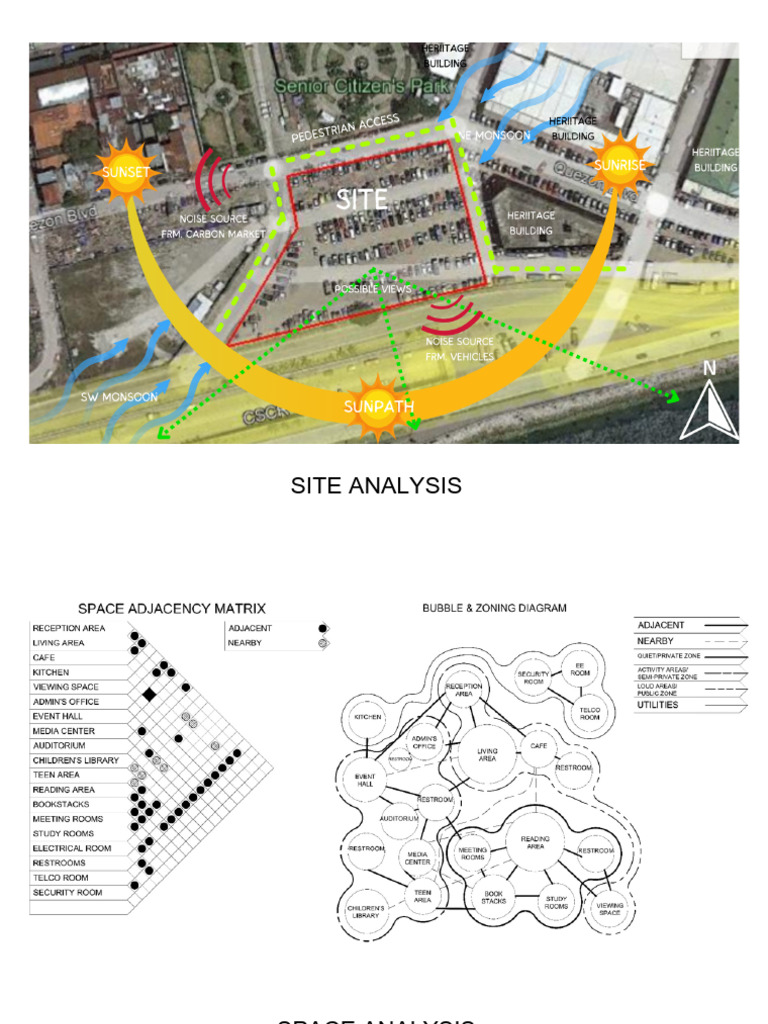 Schematics | PDF