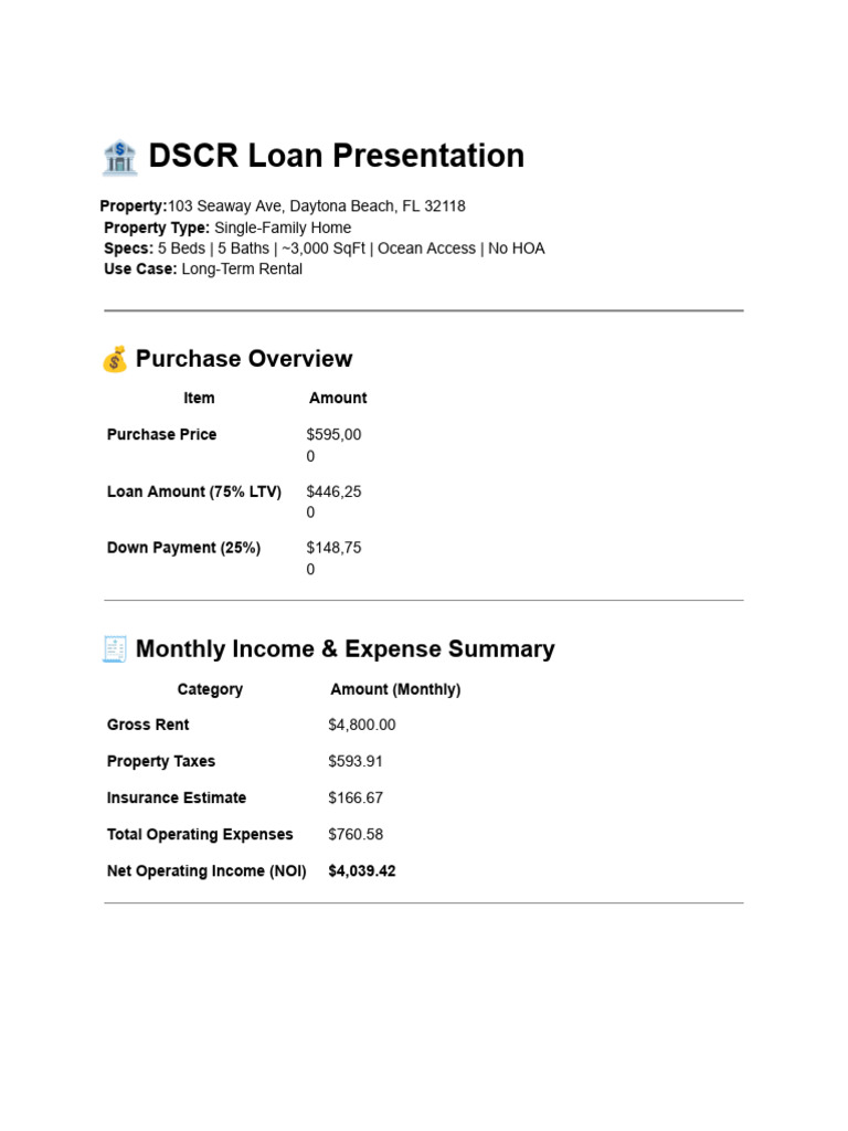 DSCR Long Term 103 Seaway Ave, Daytona Beach, FL 32118 | PDF