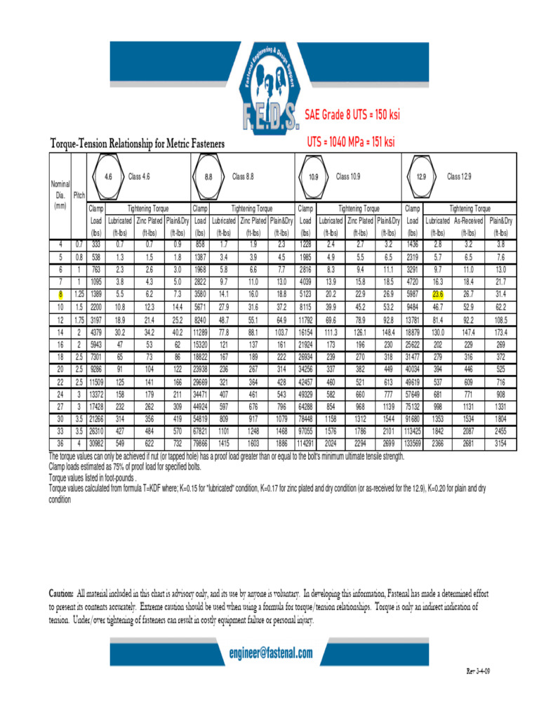 Metric Fastener Torque Chart | PDF | Mechanical Engineering
