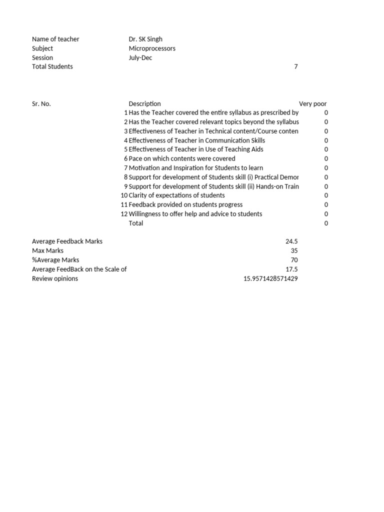 Microprocessors Course Feedback Summary | PDF | Teachers | Learning