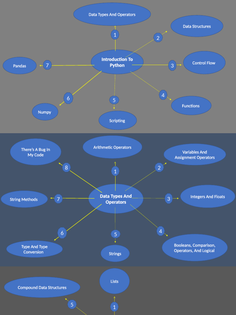 Comprehensive Guide to Python Scripting | PDF | Python (Programming ...