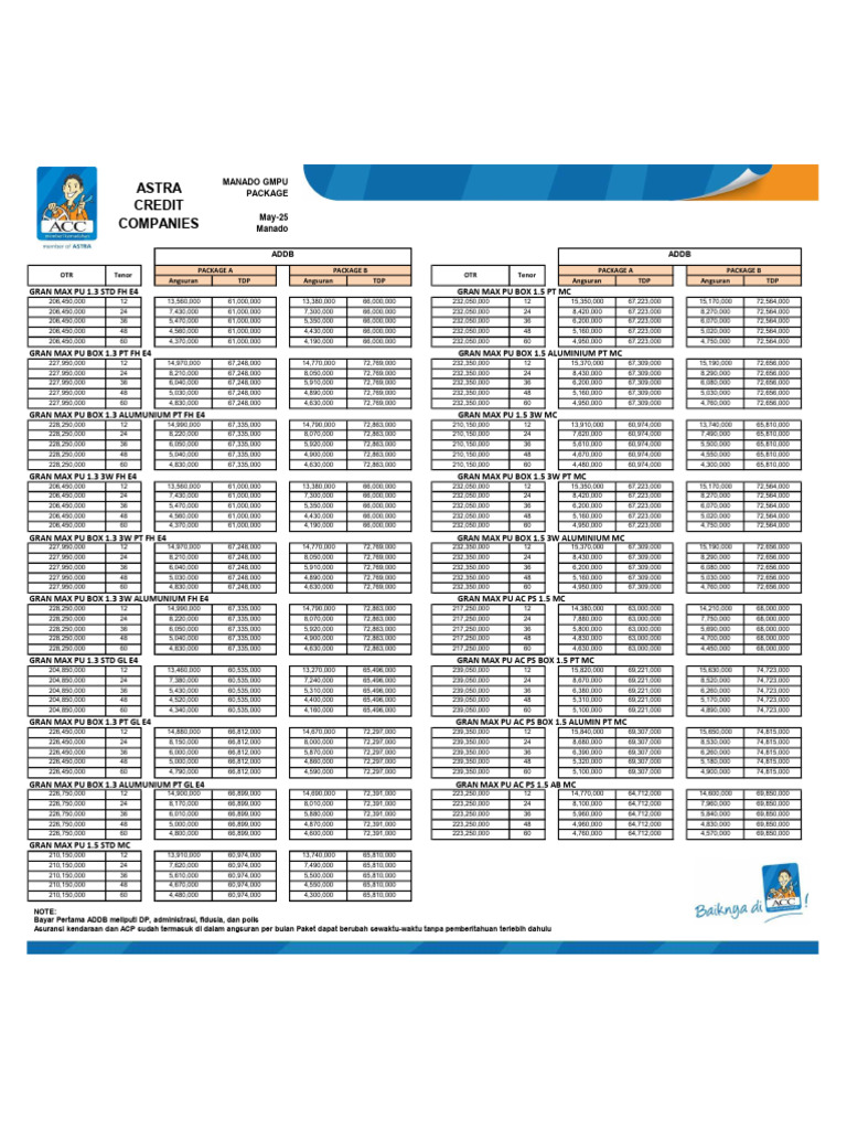 Flyer Gmpu Sahabat Manado | PDF