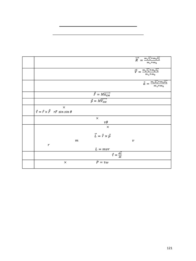 System of Particles and Rotational Motion | PDF | Rotation Around A ...