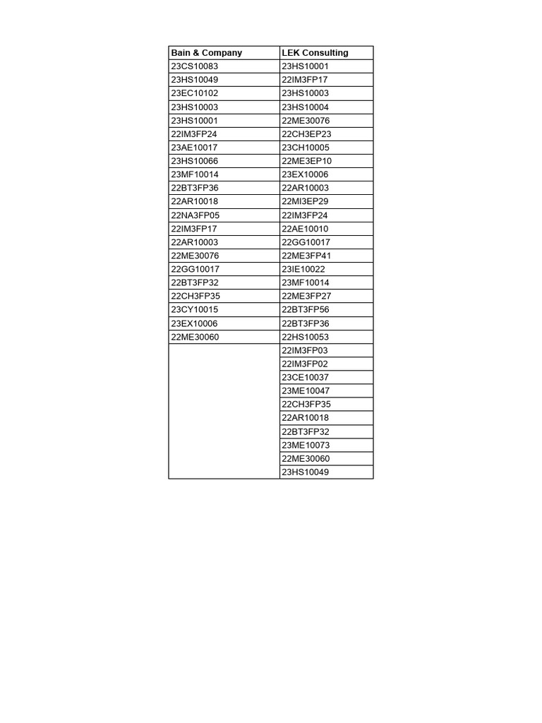 Consulting Firm Project Codes List | PDF