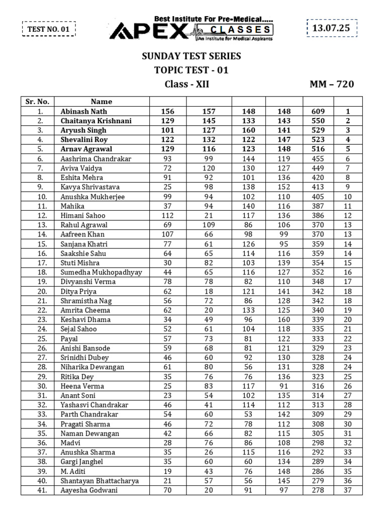 TOPIC TEST XII - 01 XII All Batch 13.07.25-1 | PDF